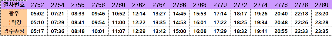 광주에서 광주송정역 셔틀열차시간표